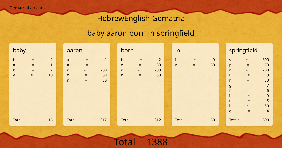 baby aaron born in springfield in hebrewEnglish Gematria